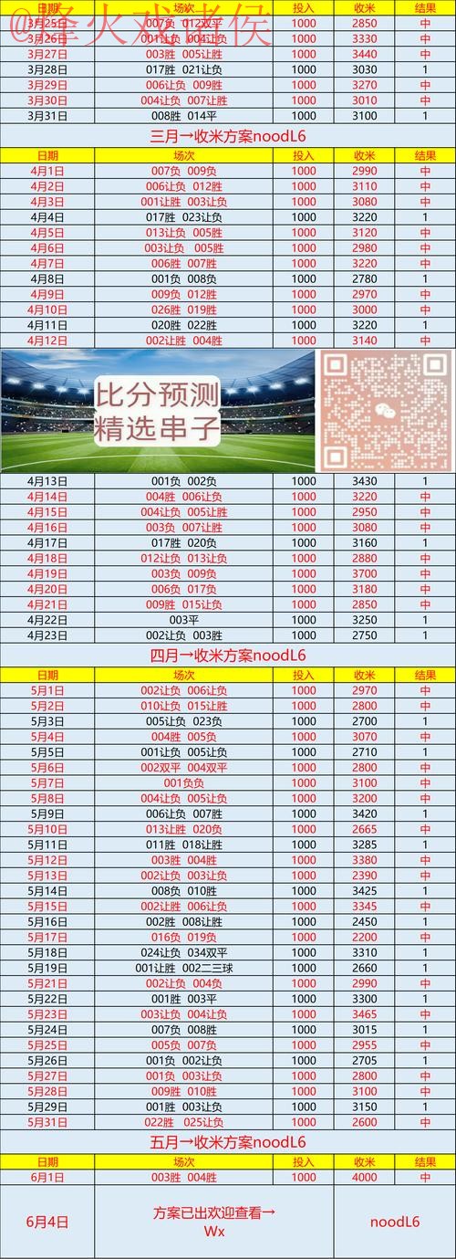 世界杯比分正规最新网址 世界杯比分正规最新网址