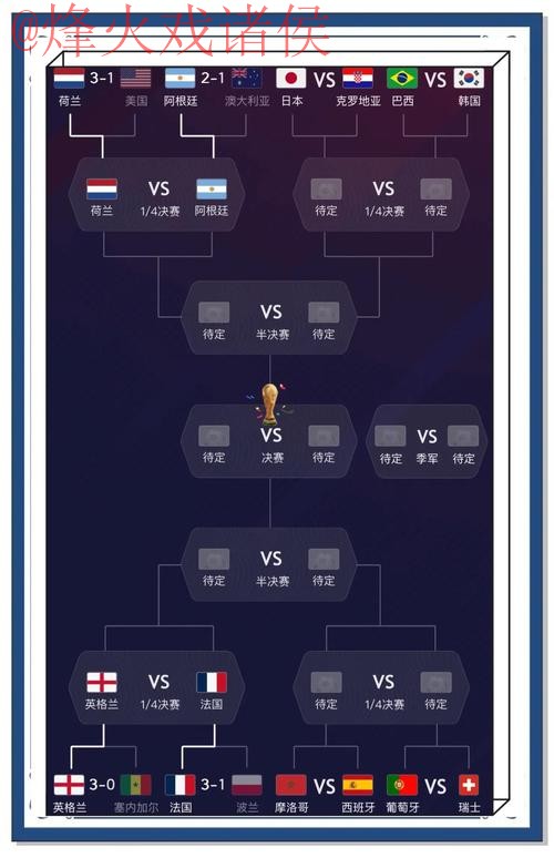 世界杯预测排行官方 世界杯预测排行官方