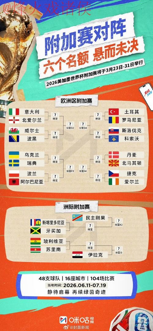 2026世界杯预测正规最佳