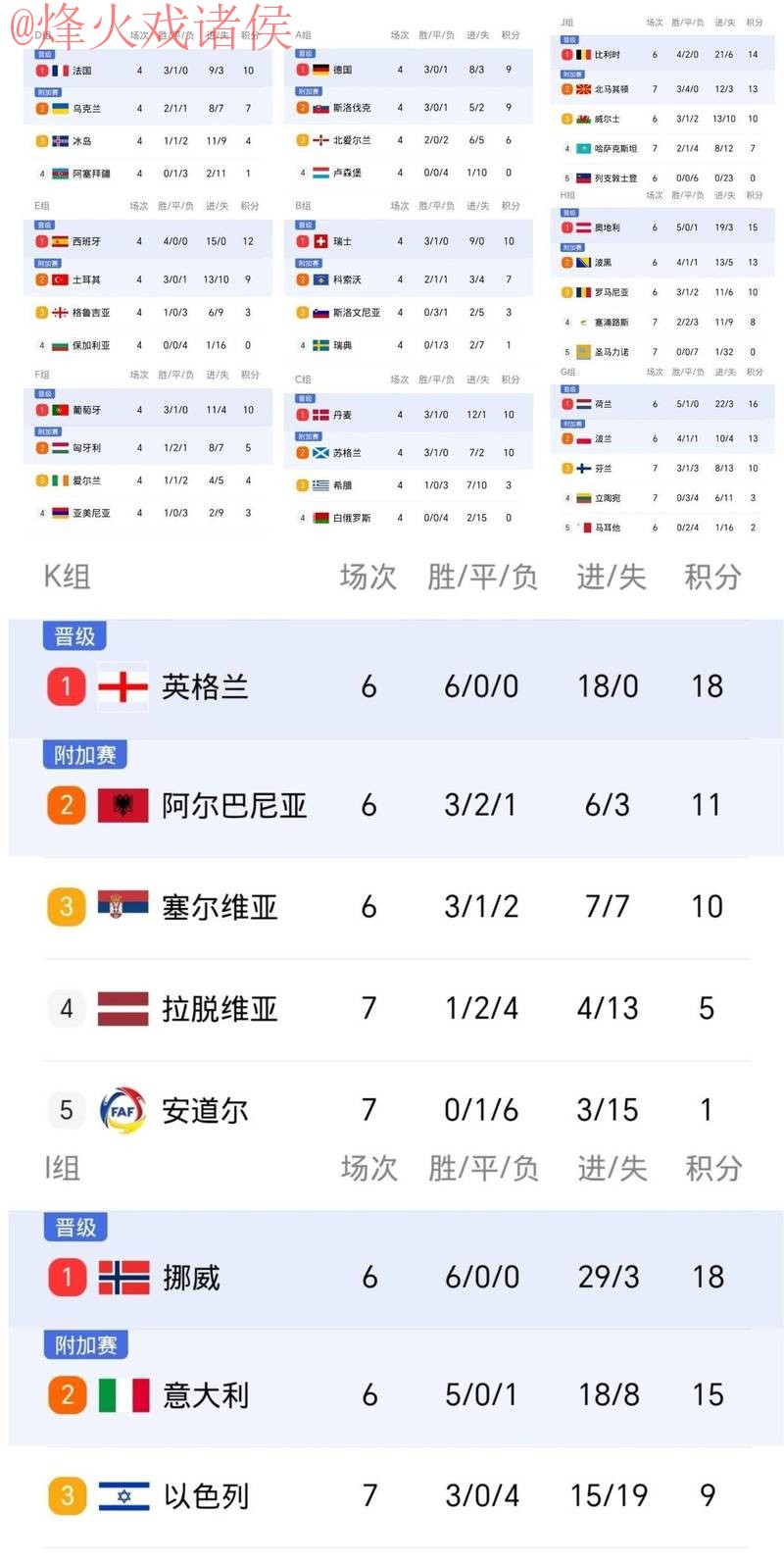 世界杯比分免费热门 世界杯比分免费热门